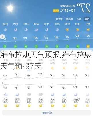 雍布拉康天气预报,雍布拉康天气预报7天