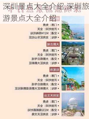 深圳景点大全介绍,深圳旅游景点大全介绍