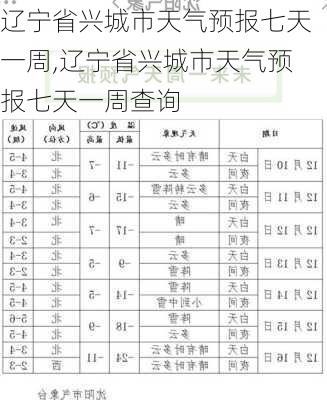 辽宁省兴城市天气预报七天一周,辽宁省兴城市天气预报七天一周查询